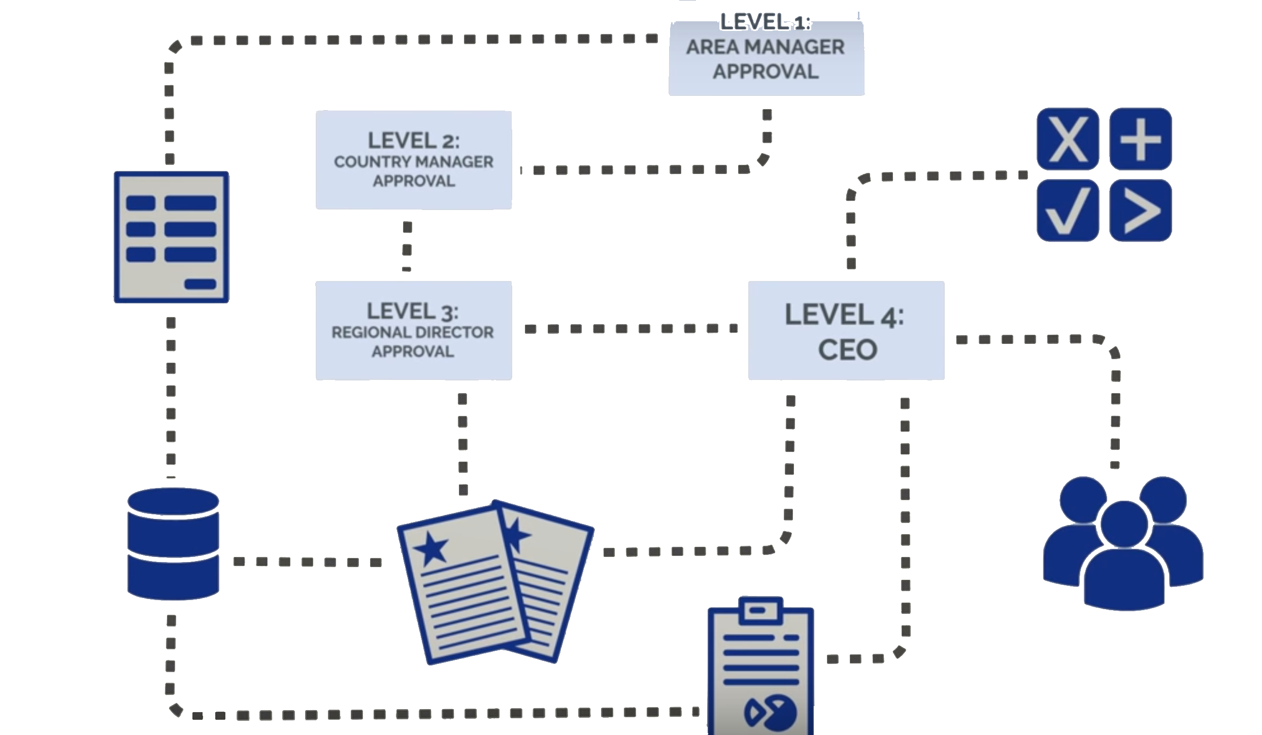 CapEx Approval Example